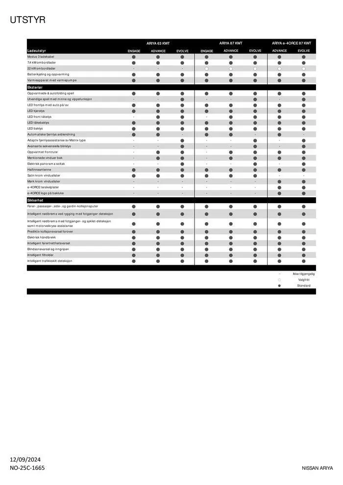 Nissan ARIYA fra 14. september til 14. september 2025 - kundeavisside 3