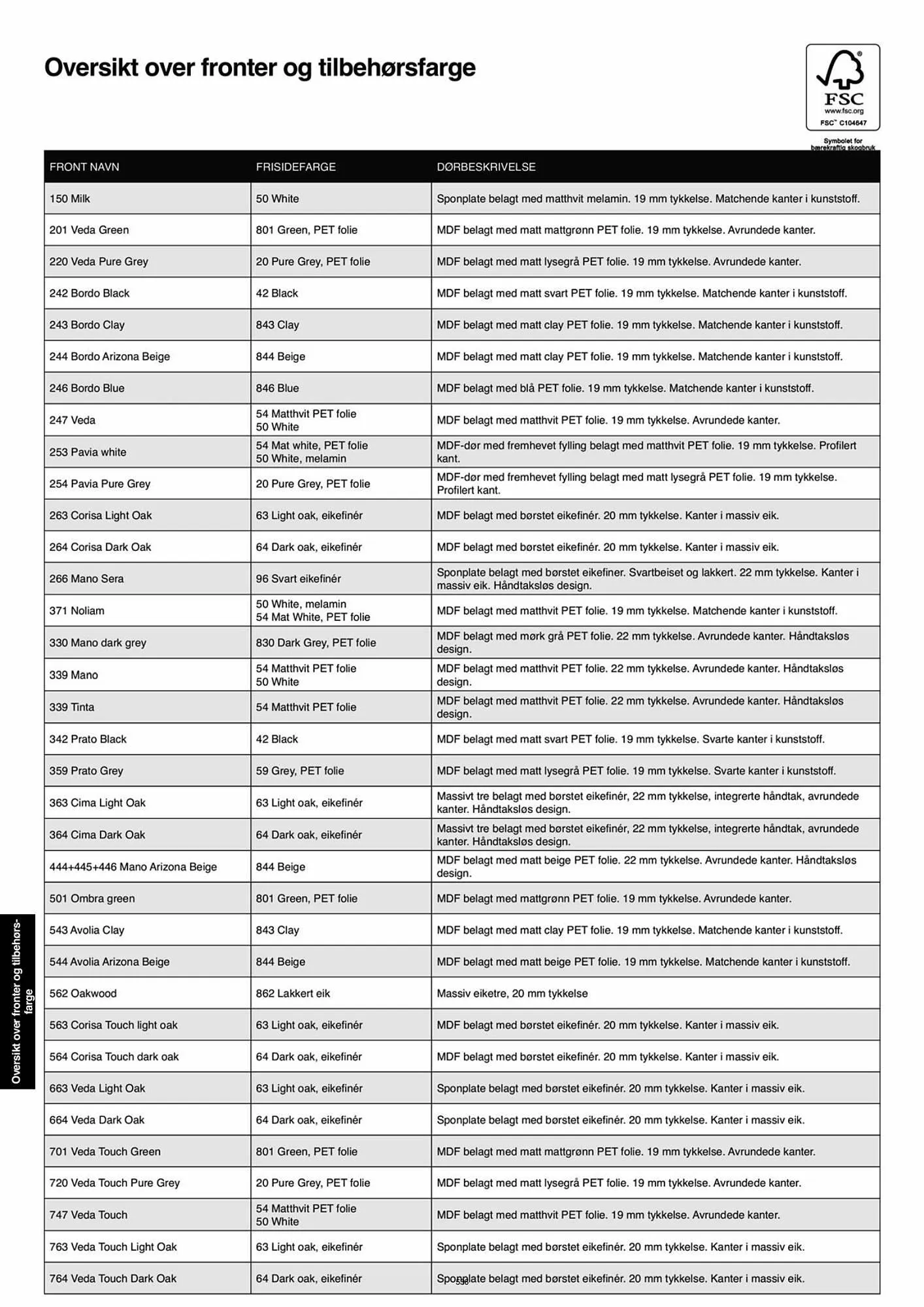 Kvik Kjøkken Kundeavis fra 11. september til 11. oktober 2023 - kundeavisside 536