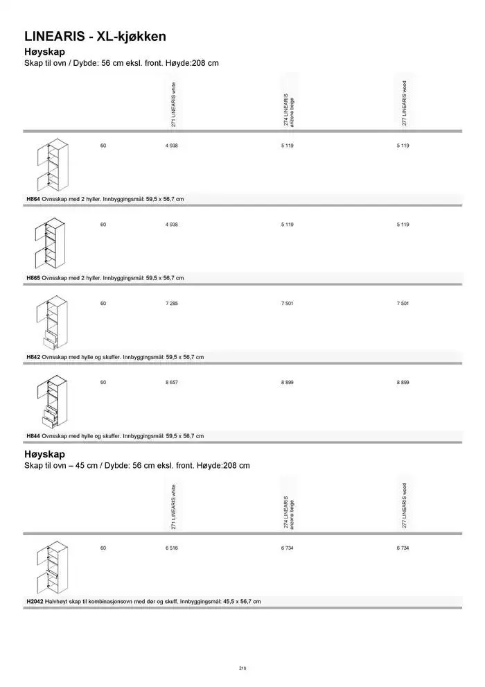 kvik kjøkken Prisliste. fra 1. januar til 31. desember 2025 - kundeavisside 218