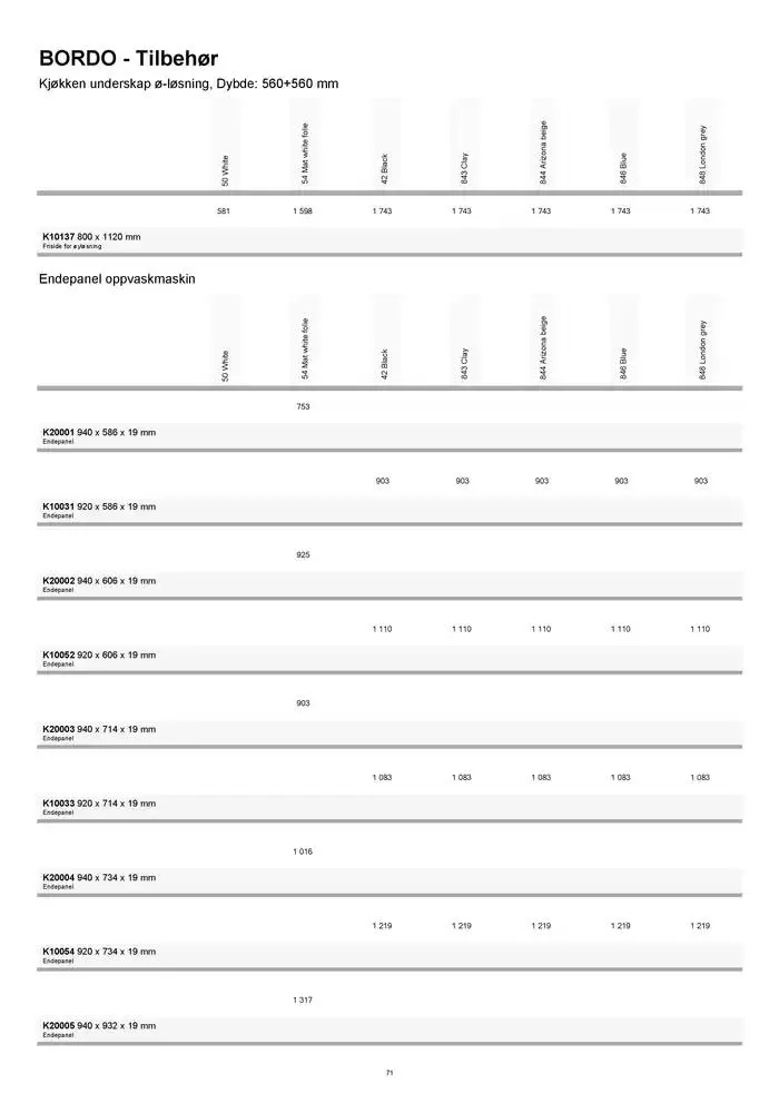 kvik kjøkken Prisliste. fra 1. januar til 31. desember 2025 - kundeavisside 71