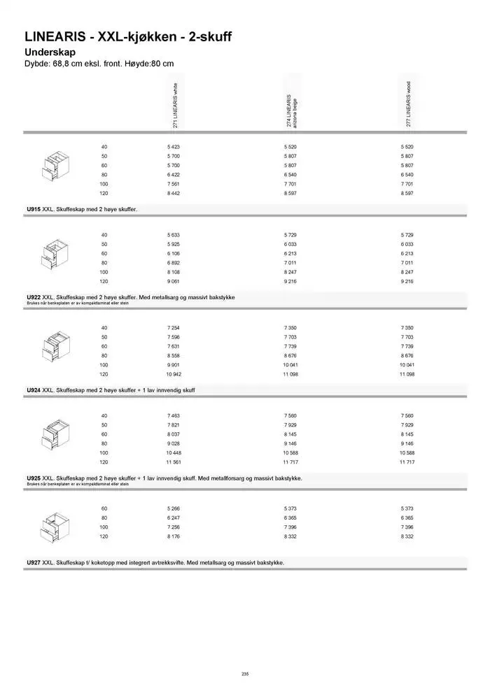 kvik kjøkken Prisliste. fra 1. januar til 31. desember 2025 - kundeavisside 235