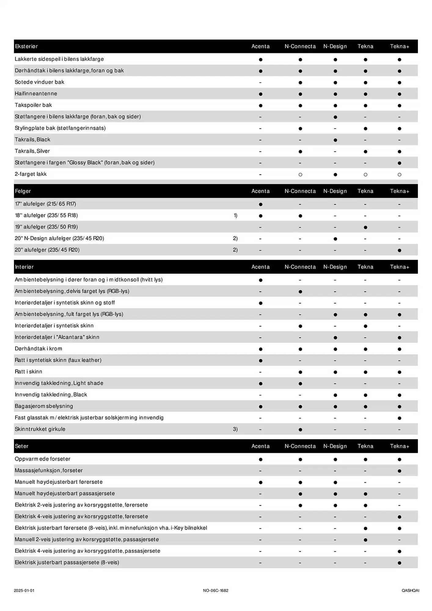Nissan Kundeavis fra 2. januar til 2. januar 2026 - kundeavisside 3