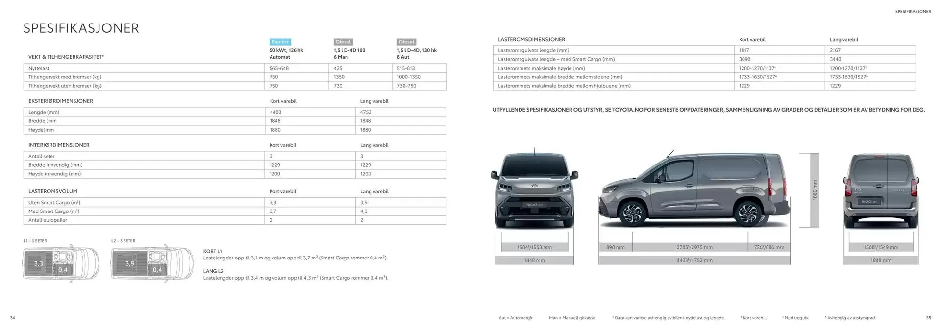 Proace City/Proace City EV Kundeavis fra 26. februar til 26. februar 2026 - kundeavisside 18