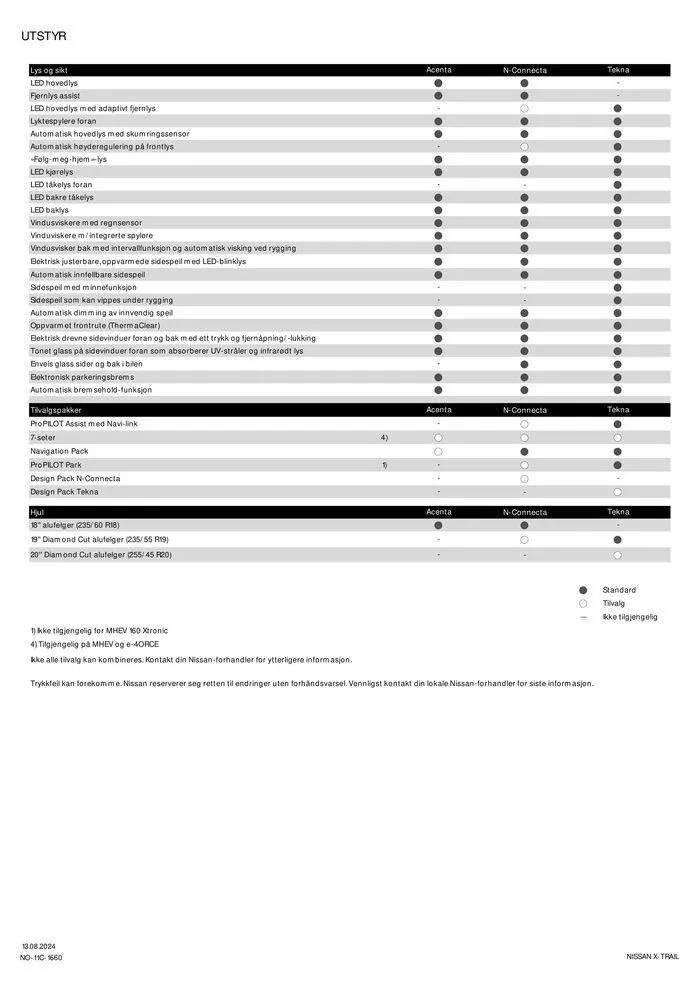 Nissan X-Trail fra 16. august til 16. august 2025 - kundeavisside 7