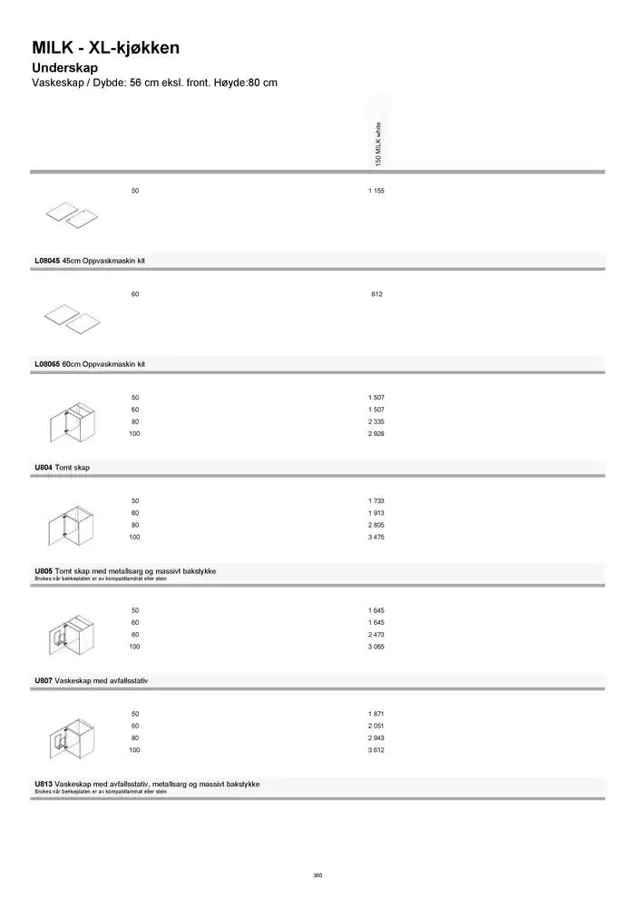 kvik kjøkken Prisliste. fra 1. januar til 31. desember 2025 - kundeavisside 360