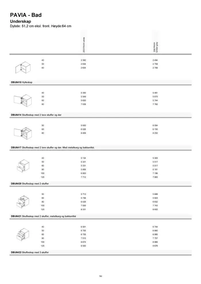 kvik kjøkken Prisliste. fra 1. januar til 31. desember 2025 - kundeavisside 792