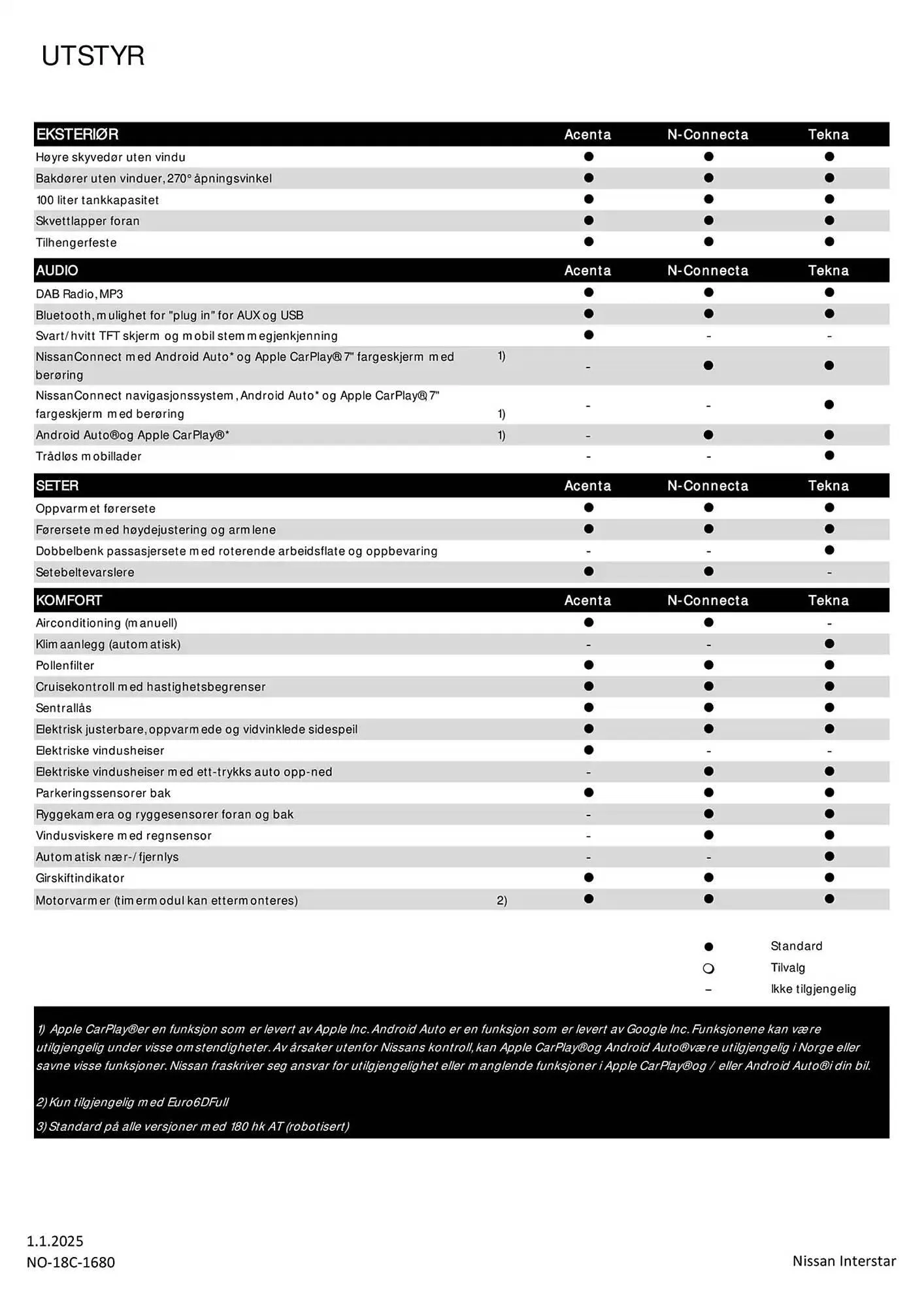 Nissan Kundeavis fra 3. januar til 3. januar 2026 - kundeavisside 3