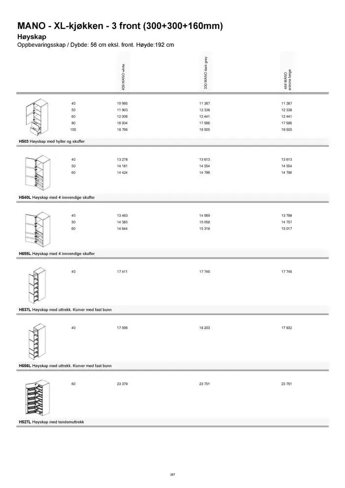 kvik kjøkken Prisliste. fra 1. januar til 31. desember 2025 - kundeavisside 267
