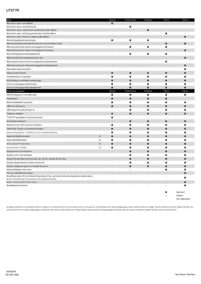 Nye Qashqai fra 24. desember til 24. desember 2025 - kundeavisside 4