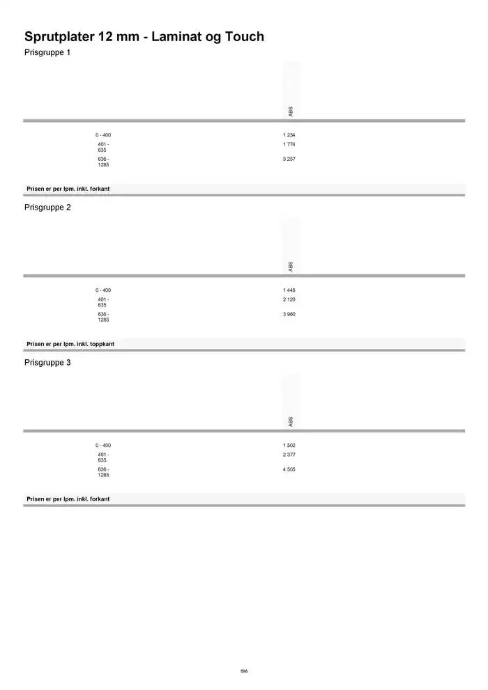 kvik kjøkken Prisliste. fra 1. januar til 31. desember 2025 - kundeavisside 698