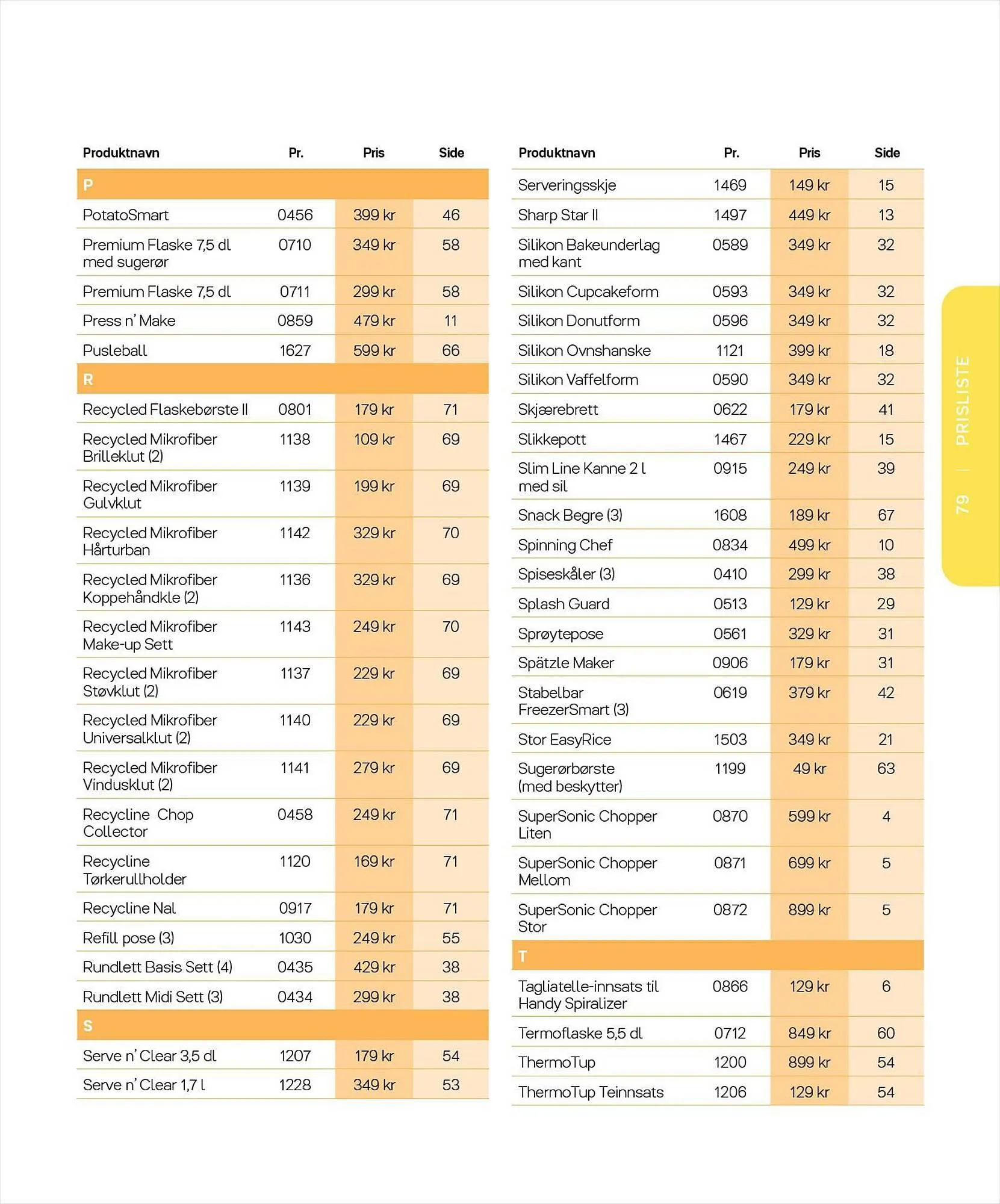 Tupperware Kundeavis fra 6. mars til 31. august 2023 - kundeavisside 79