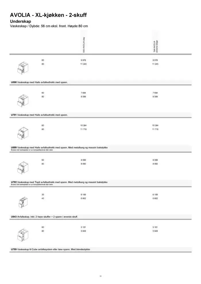 kvik kjøkken Prisliste. fra 1. januar til 31. desember 2025 - kundeavisside 11