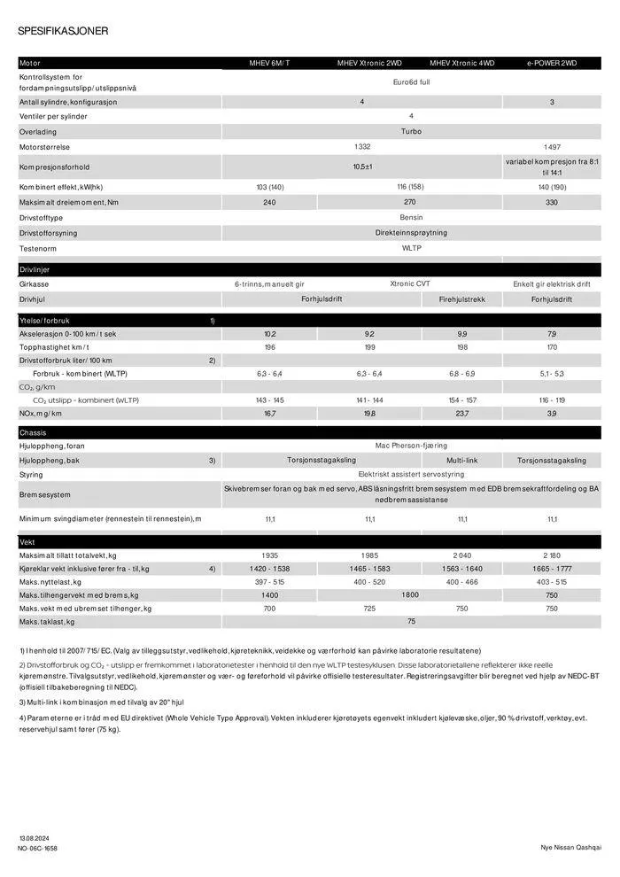 Nye Nissan Qashqai fra 15. august til 15. august 2025 - kundeavisside 10