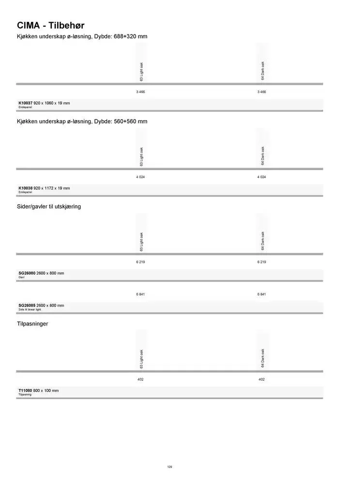 kvik kjøkken Prisliste. fra 1. januar til 31. desember 2025 - kundeavisside 129
