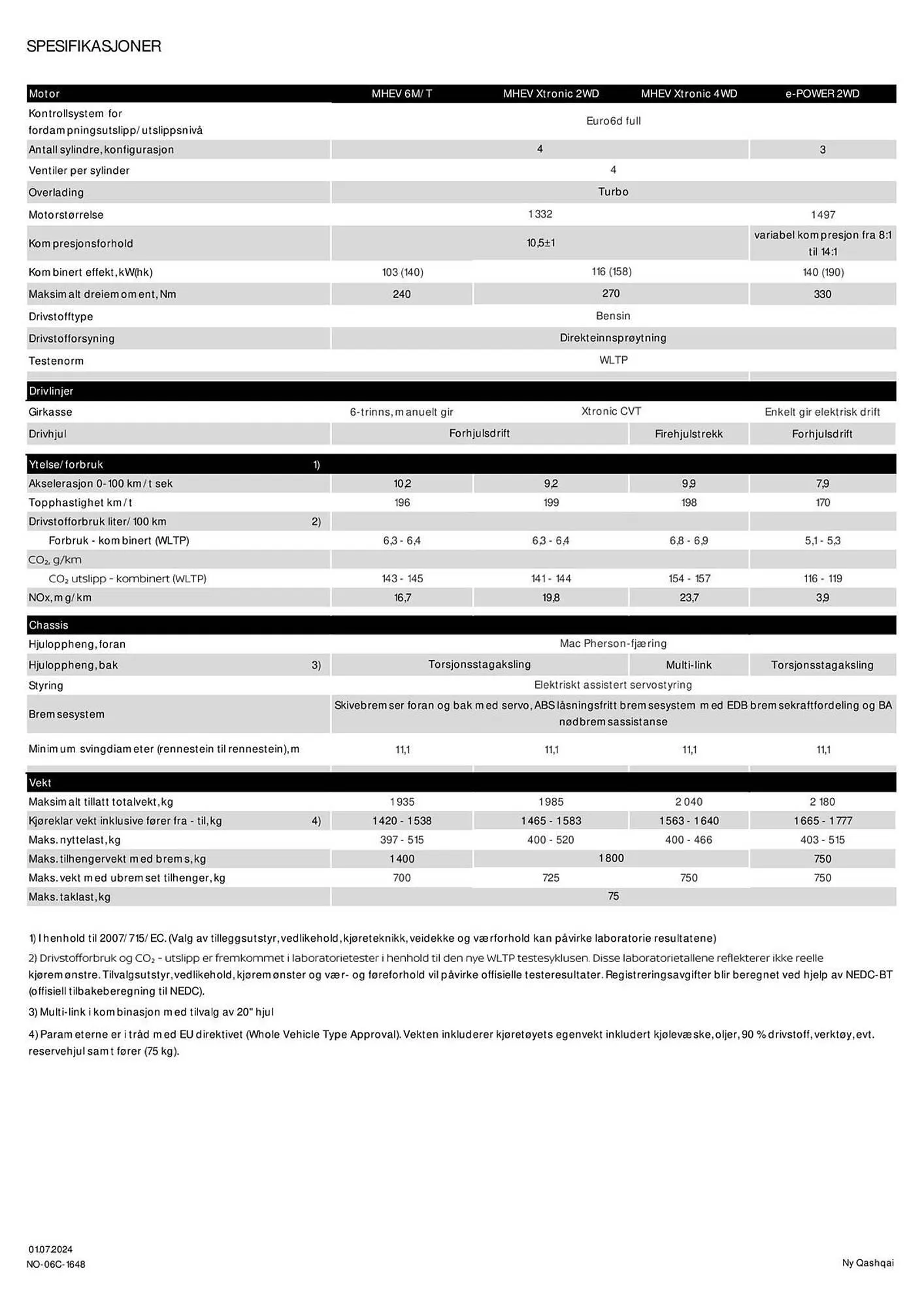 Nissan Kundeavis fra 27. juli til 27. juli 2025 - kundeavisside 10
