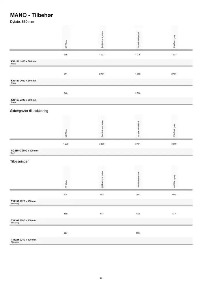 kvik kjøkken Garderobe prisliste. fra 1. januar til 31. desember 2025 - kundeavisside 28