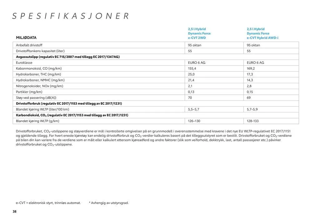 RAV4 Hybrid Kundeavis fra 14. august til 14. august 2025 - kundeavisside 38