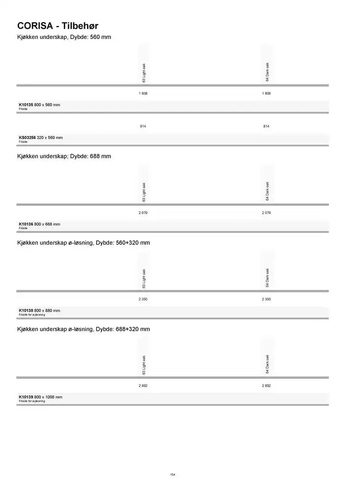 kvik kjøkken Prisliste. fra 1. januar til 31. desember 2025 - kundeavisside 154