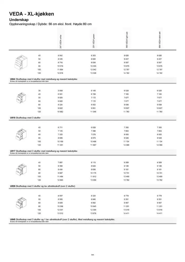kvik kjøkken Prisliste. fra 1. januar til 31. desember 2025 - kundeavisside 544