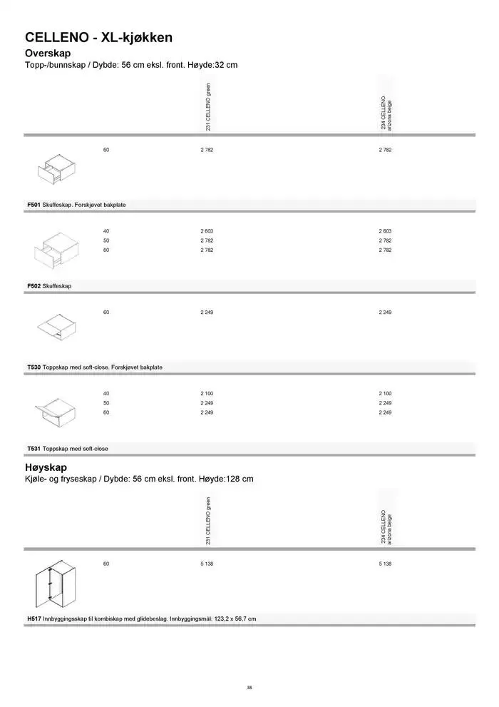 kvik kjøkken Prisliste. fra 1. januar til 31. desember 2025 - kundeavisside 88