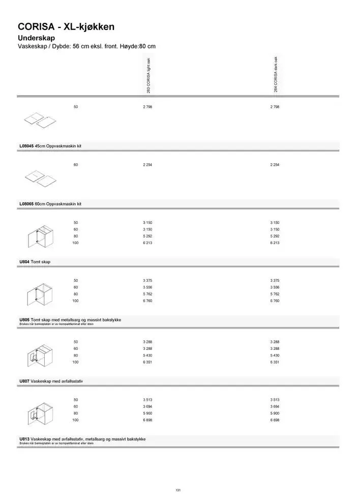 kvik kjøkken Prisliste. fra 1. januar til 31. desember 2025 - kundeavisside 131