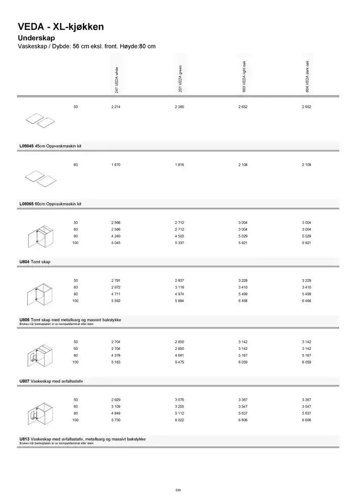 kvik kjøkken Prisliste. fra 1. januar til 31. desember 2025 - kundeavisside 539