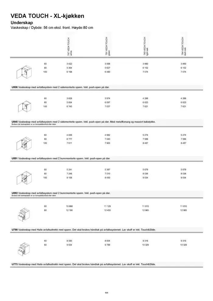 kvik kjøkken Prisliste. fra 1. januar til 31. desember 2025 - kundeavisside 606