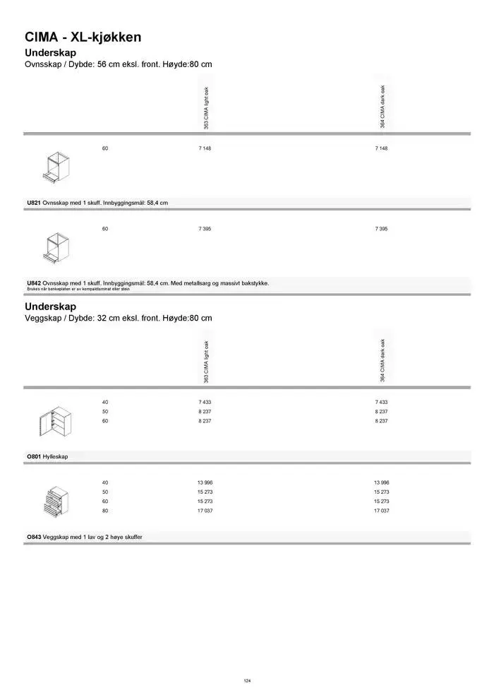 kvik kjøkken Prisliste. fra 1. januar til 31. desember 2025 - kundeavisside 124