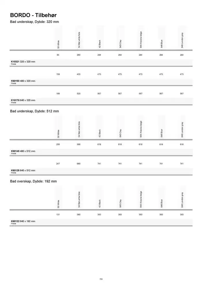 kvik kjøkken Prisliste. fra 1. januar til 31. desember 2025 - kundeavisside 725