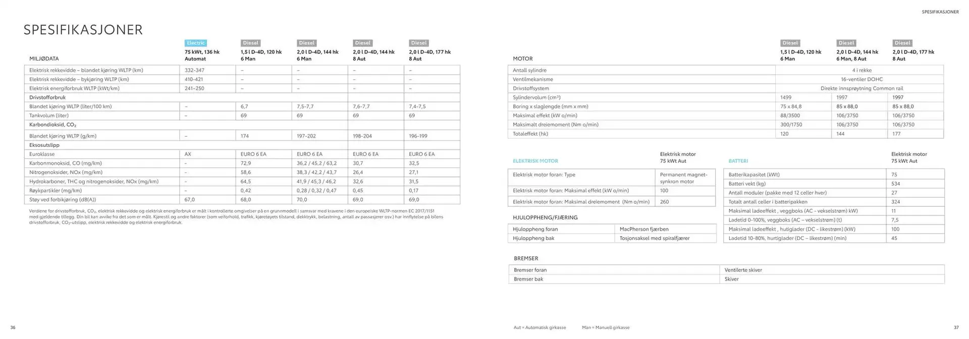 Proace/Proace EV Kundeavis fra 4. februar til 4. februar 2026 - kundeavisside 19