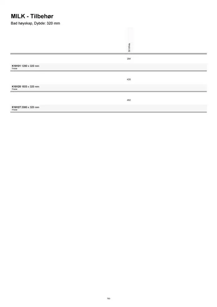 kvik kjøkken Prisliste. fra 1. januar til 31. desember 2025 - kundeavisside 783