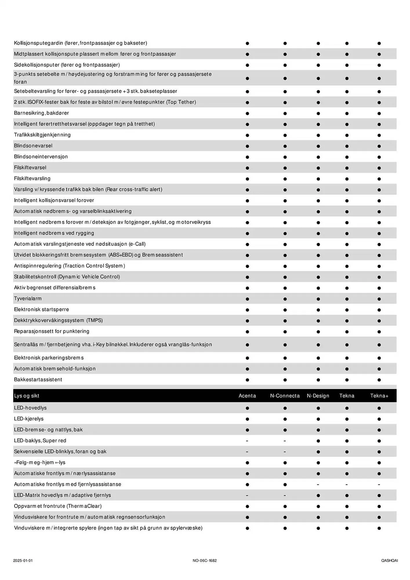 Nissan Kundeavis fra 2. januar til 2. januar 2026 - kundeavisside 6