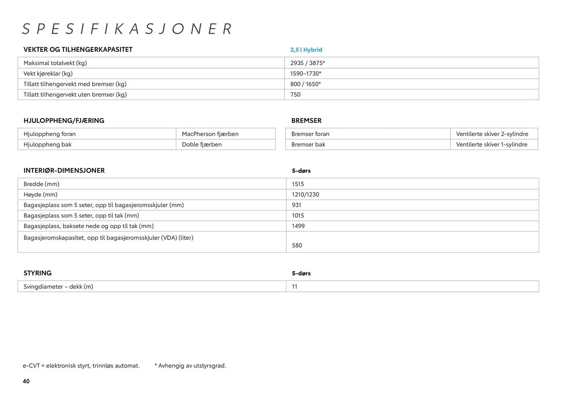 Toyota Kundeavis fra 9. september til 9. september 2025 - kundeavisside 40