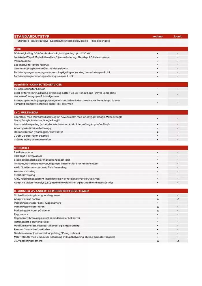 Megane E-Tech electric - lagerbiler fra 4. januar til 11. januar 2025 - kundeavisside 3
