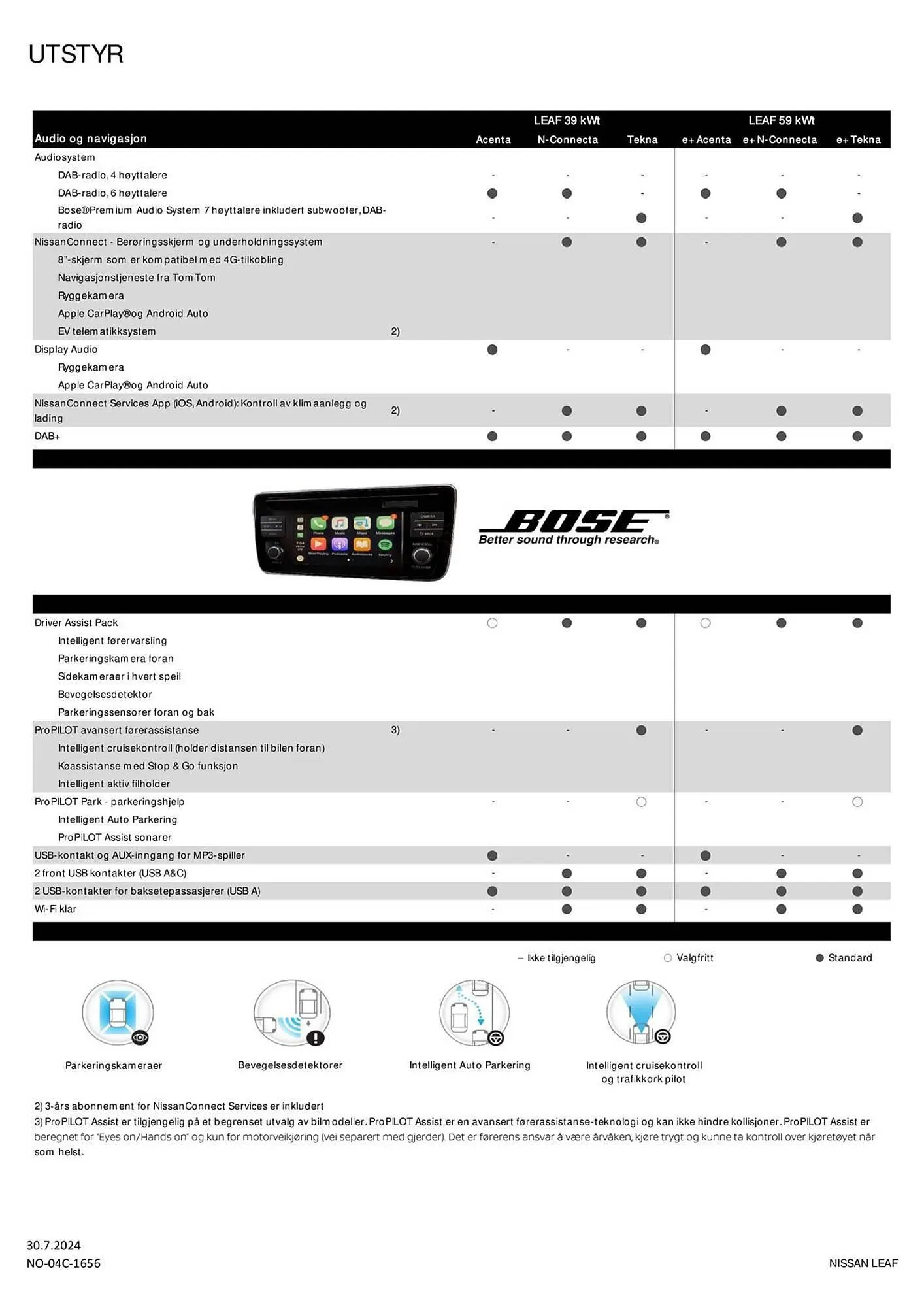 Nissan Kundeavis fra 31. juli til 31. juli 2025 - kundeavisside 4