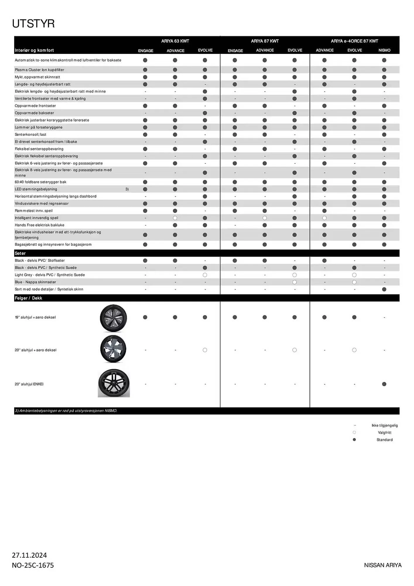 Nissan Kundeavis fra 28. november til 28. november 2025 - kundeavisside 5