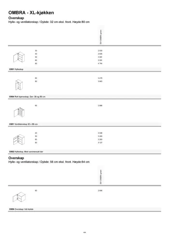 kvik kjøkken Prisliste. fra 1. januar til 31. desember 2025 - kundeavisside 436