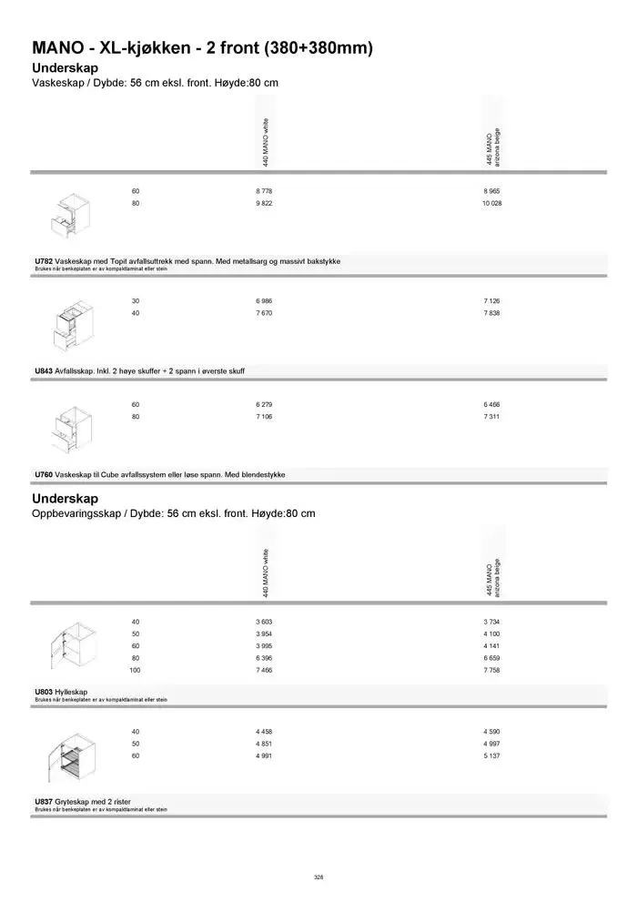 kvik kjøkken Prisliste. fra 1. januar til 31. desember 2025 - kundeavisside 328