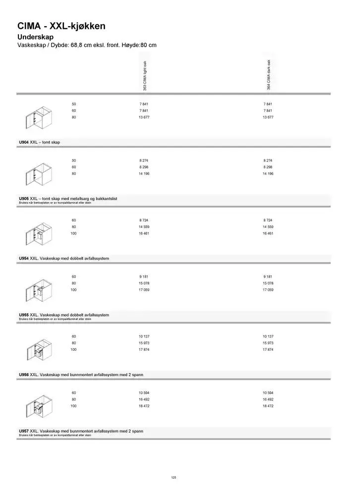 kvik kjøkken Prisliste. fra 1. januar til 31. desember 2025 - kundeavisside 125