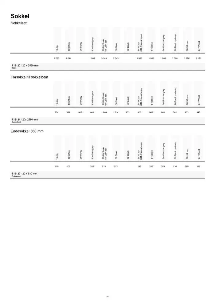 kvik kjøkken Garderobe prisliste. fra 1. januar til 31. desember 2025 - kundeavisside 58
