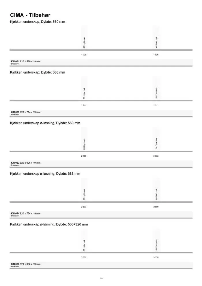 kvik kjøkken Prisliste. fra 1. januar til 31. desember 2025 - kundeavisside 128