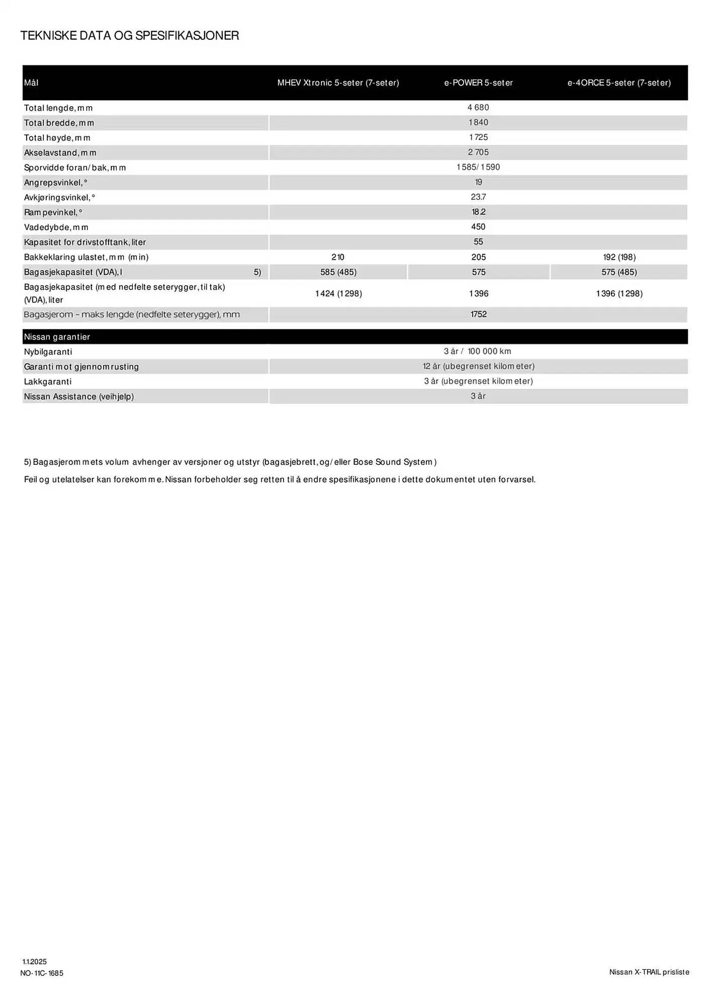 Nissan Kundeavis fra 28. desember til 28. desember 2025 - kundeavisside 12