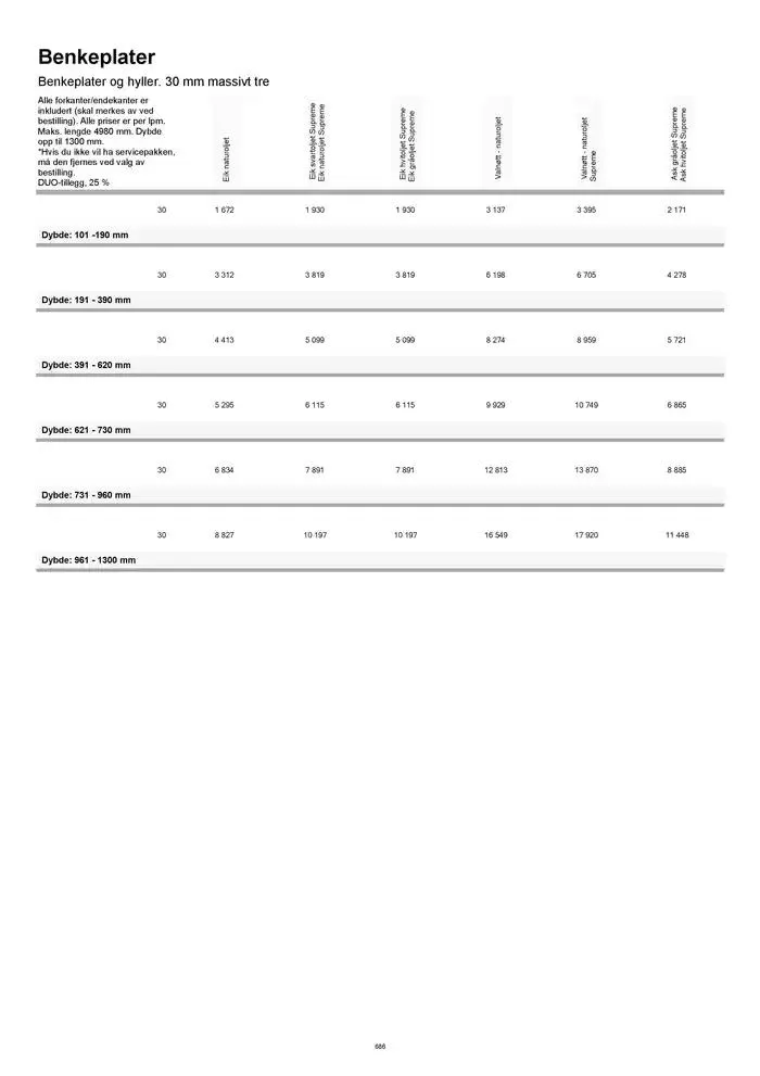 kvik kjøkken Prisliste. fra 1. januar til 31. desember 2025 - kundeavisside 686