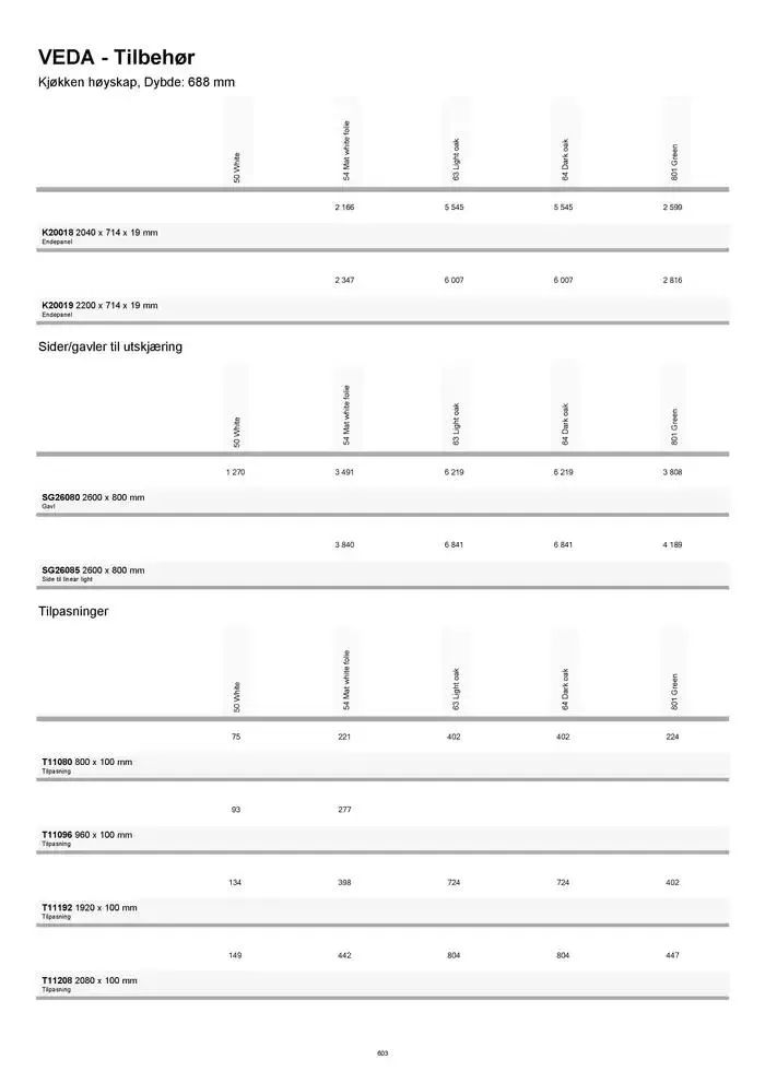 kvik kjøkken Prisliste. fra 1. januar til 31. desember 2025 - kundeavisside 603