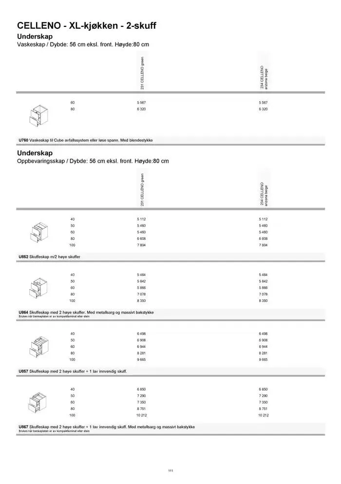 kvik kjøkken Prisliste. fra 1. januar til 31. desember 2025 - kundeavisside 111