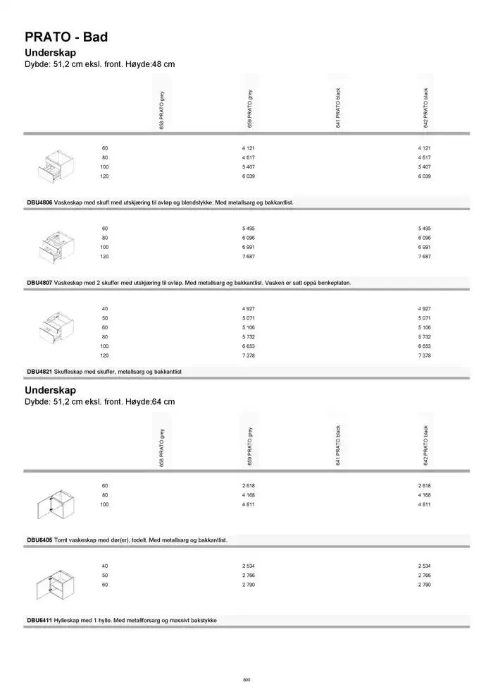 kvik kjøkken Prisliste. fra 1. januar til 31. desember 2025 - kundeavisside 800