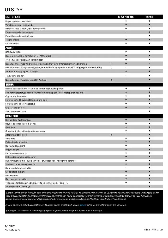Nissan Primastar fra 8. januar til 8. januar 2026 - kundeavisside 3