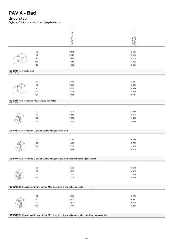 kvik kjøkken Prisliste. fra 1. januar til 31. desember 2025 - kundeavisside 791