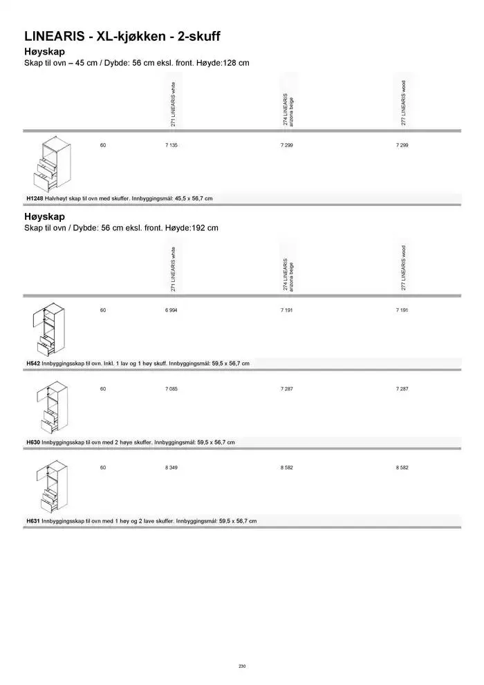 kvik kjøkken Prisliste. fra 1. januar til 31. desember 2025 - kundeavisside 230