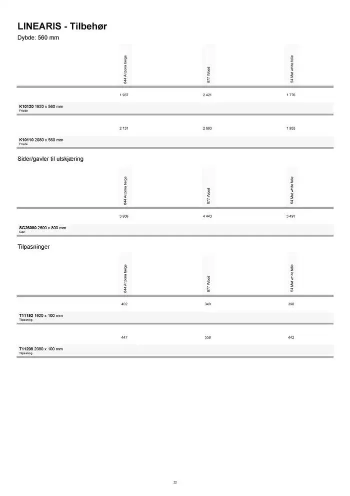 kvik kjøkken Garderobe prisliste. fra 1. januar til 31. desember 2025 - kundeavisside 22